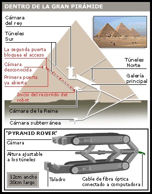 14. robot-piramide.jpg