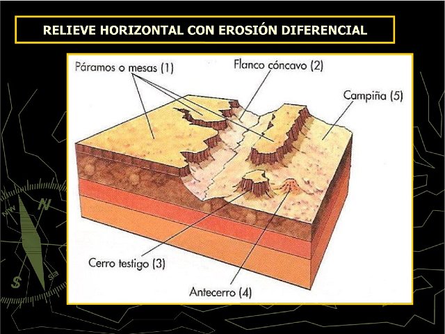 13.Erosion-diferencial