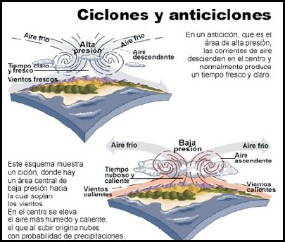 11-ciclones_anticiclones.jpg