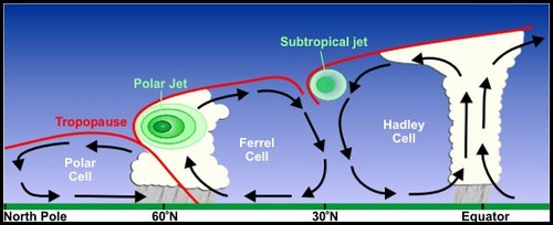 6-Jetstreamsection.jpg