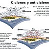11-ciclones_anticiclones - 51,2 KB